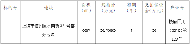 上饒市信州區(qū)水南街321號部分地塊（面積8867㎡）招租（1年）拍賣公告（2）